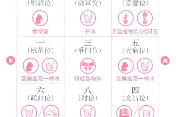 葫芦家居风水宝典，揭秘家居风水布局技巧