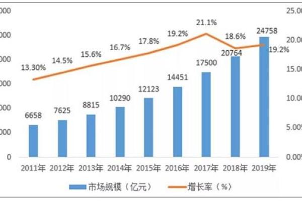 如何通过测算运势预测未来发展趋势