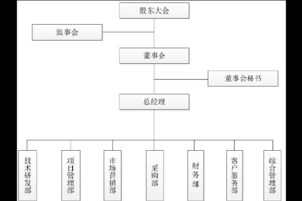 纺织行业公司命名指南：打造独特品牌形象的关键步骤