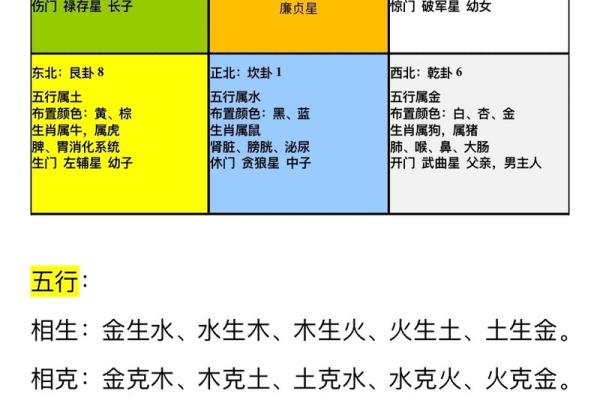 厨房风水禁忌:卧室门正对,揭秘家居布局的禁忌与化解之道 厨房风水禁忌:卧室门正对,揭秘家居布局的禁忌与化解之道