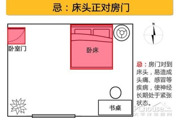 风水大忌卧室开门见床,小心运势下滑,揭秘破解方法 风水大忌卧室开门见床,小心运势下滑,揭秘破解方法