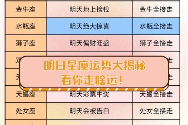 2016年星座运势揭秘:每日运势大公开 2016年星座运势揭秘:每日运势大公开