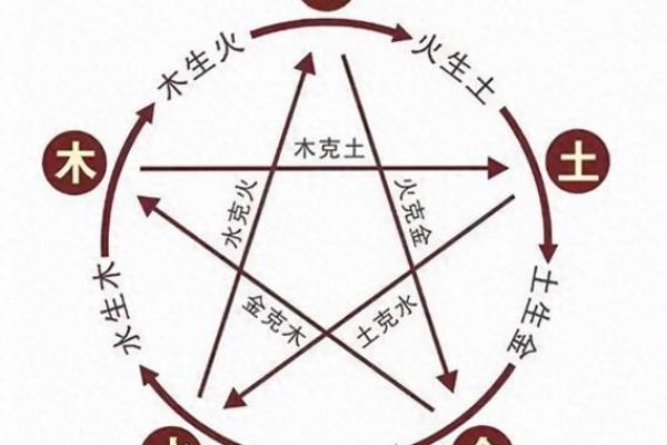 八字命理中的地支争合与性格关系