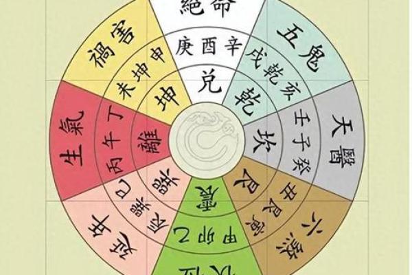 卧室装修风水秘籍,打造财运亨通好梦连连的家 卧室装修风水秘籍,打造财运亨通好梦连连的家