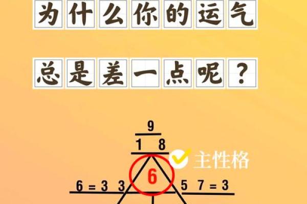 每日运势大揭秘揭秘你的好运密码