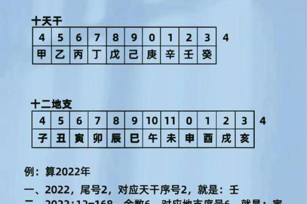 解读天干地支对时间的精准刻画