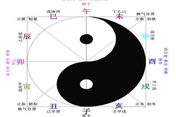 解读地支火旺与个人运势的关系