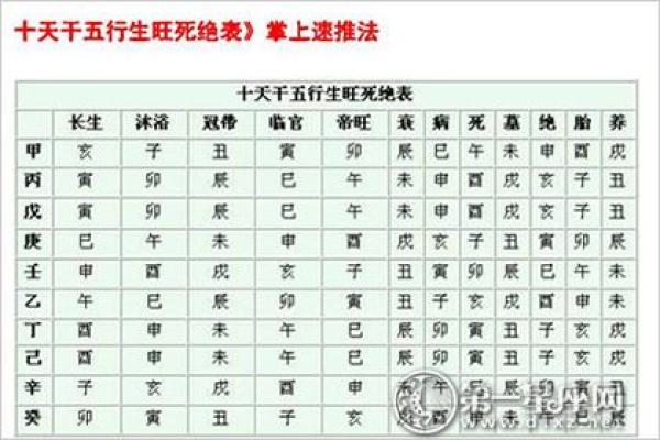 通过十二地支解析个人命运玄机