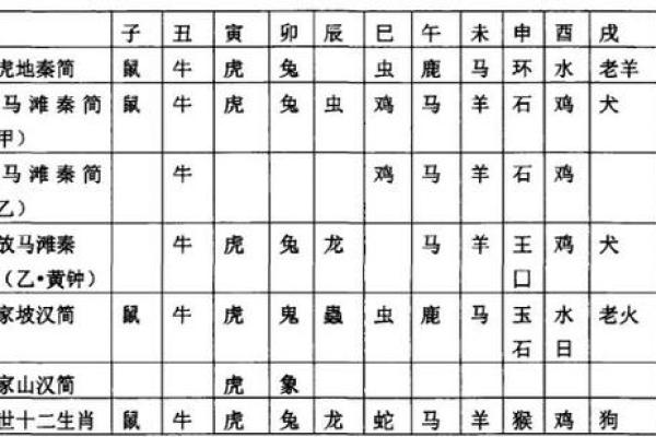 通过十二地支解析个人命运玄机
