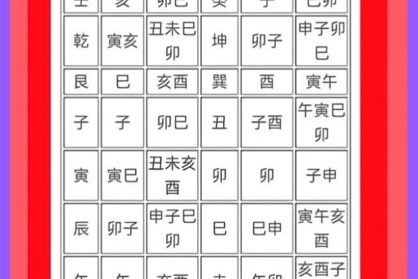 如何通过地支禄神影响个人运势