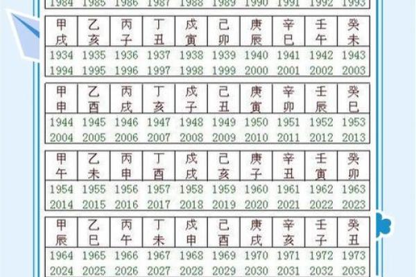 天干地支背诵的有效策略