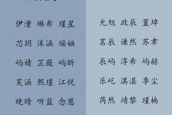 个性宝宝名字：免费起名测试帮你选好名
