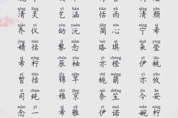 温馨圣诞，女宝宝名字创意集