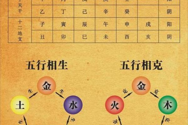 从地支连续相生看命理中的流转变化