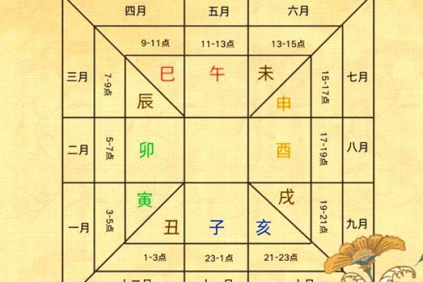 从地支连续相生看命理中的流转变化