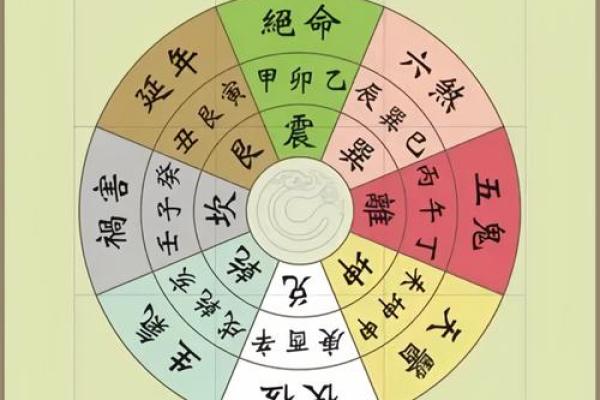 星座秘籍：揭秘十二星座阳宅风水布局之道