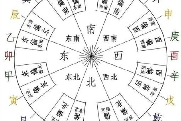天干地支与节气的关系探讨