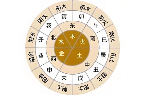 天干地支与节气的关系探讨
