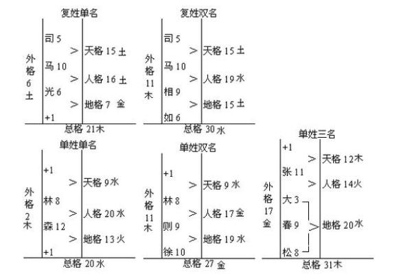 名字地格对事业发展的深远影响