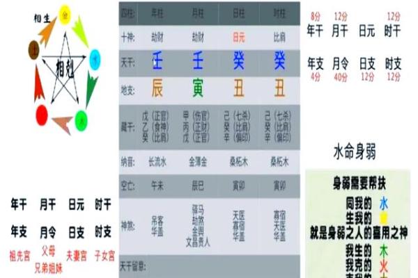 旋字五行归属与命理影响 旋字五行归属与命理影响