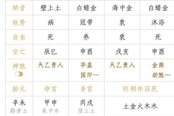 从地支看人的性格特征