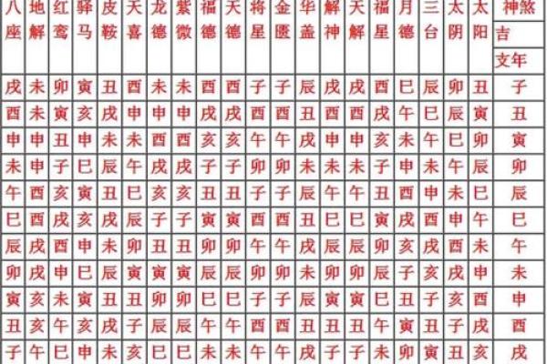 高清十二地支图案展示