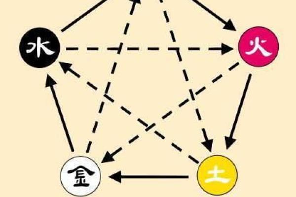 洪范五行与中国古代哲学的深刻联系