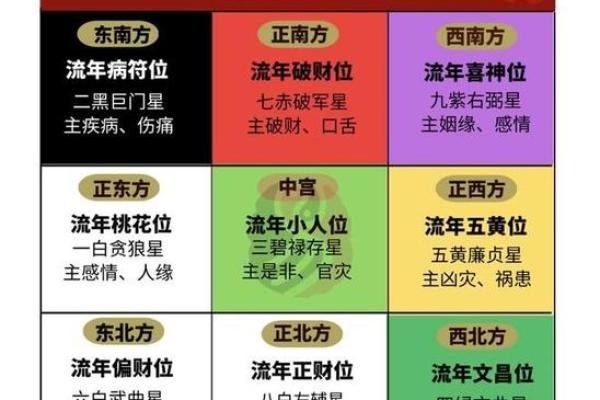 风水大师揭秘：正南办公室布局，财运亨通之道