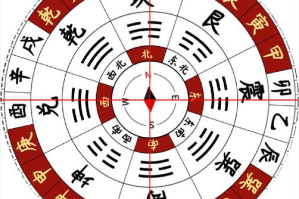 从阴阳宅风水学图解看家居风水与运势的关系