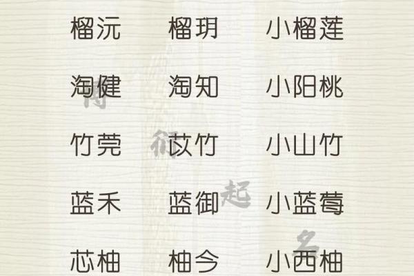 水果起名公司：为你的品牌赋予新生命