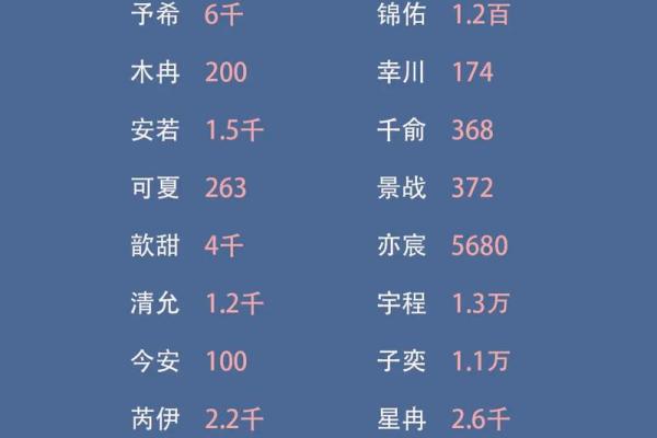 如何判断儿童起名公司是否靠谱？