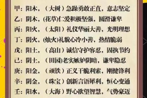 十二地支如何影响个人性格发展
