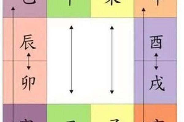 地支全是未，命理中的独特组合