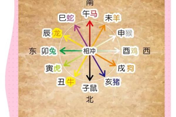 解析申亥地支组合对命运的深远影响