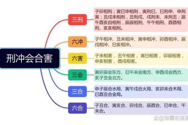 地支相刑的含义与解读
