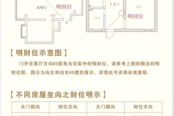 穿越风水误区：五大家居布局让你家财源滚滚