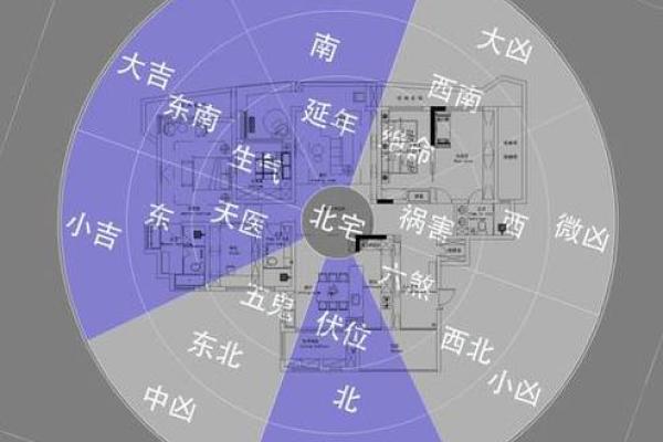 甜蜜风水布局，爱情运势旺旺旺