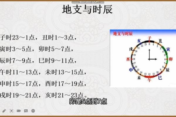 地支方位口诀的深度解读