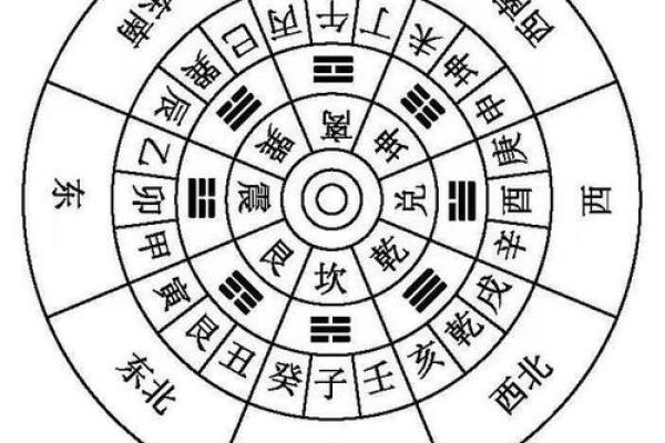 地支方位口诀的深度解读