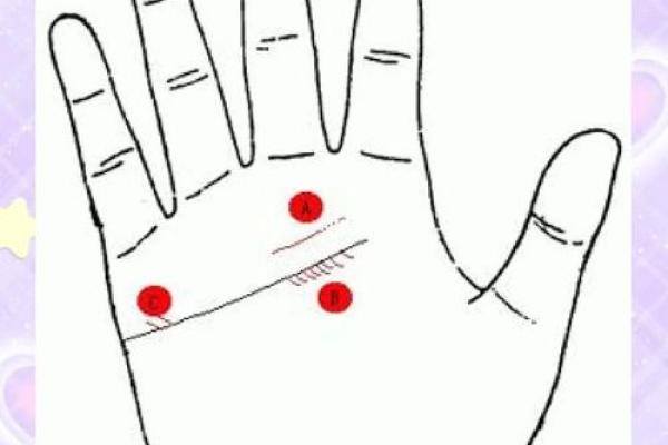 看手相揭秘：为何不能轻易说写2？