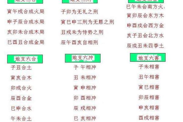 巳丑酉地支对命运的深刻影响
