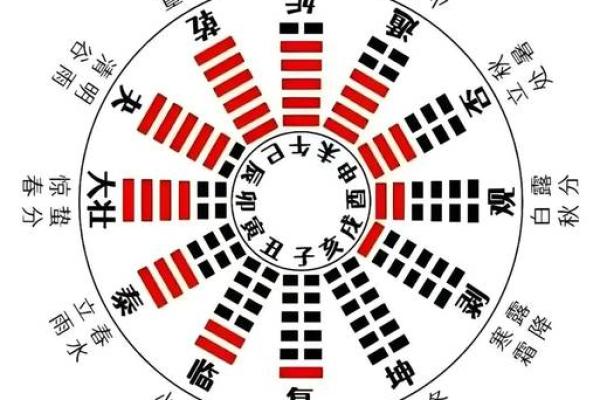 十二生肖与天干地支的神秘交织