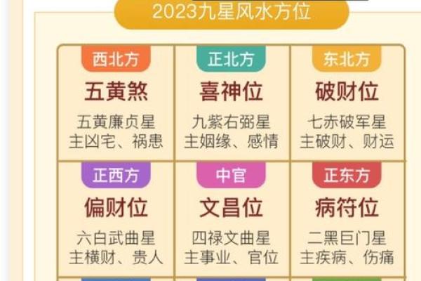 爱情风水宝典：助你找到心仪伴侣
