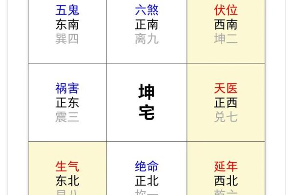 一窥阴阳宅风水绝学，揭秘面相运势之谜