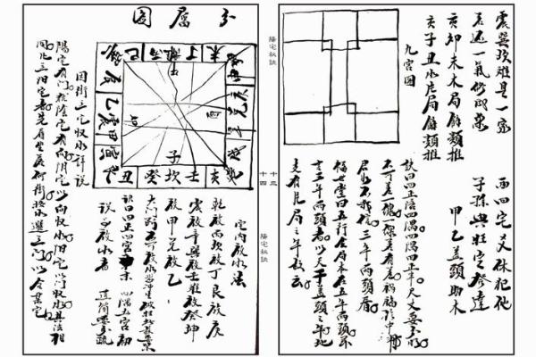 五诀秘籍：揭秘阳宅风水布局，打造旺宅财运亨通