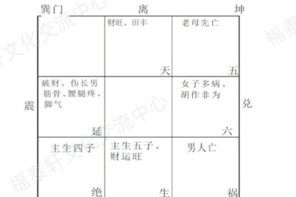 五诀秘籍：揭秘阳宅风水布局，打造旺宅财运亨通