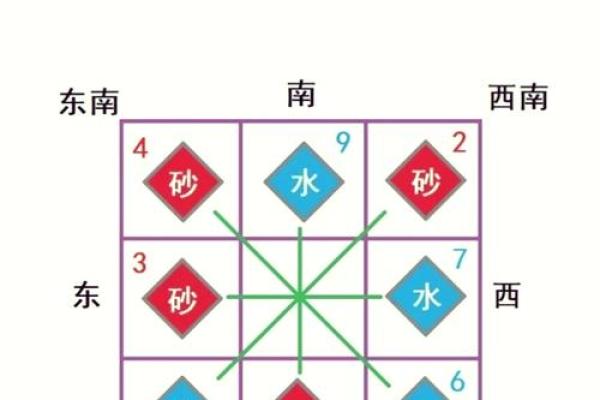 揭秘阳宅风水：水口朝向决定财运，快速学会风水布局视频教程