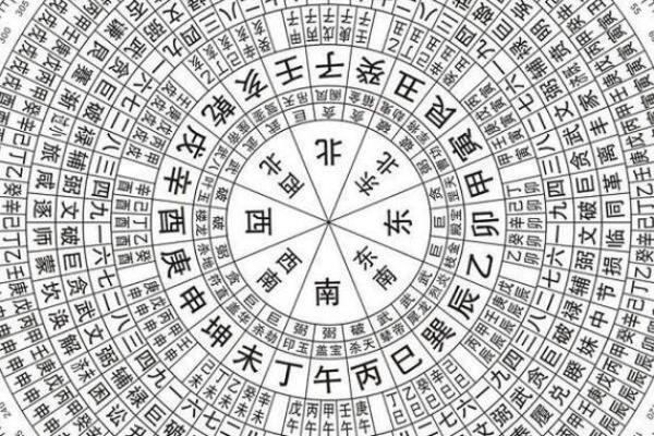 天干地支日历表与五行命理的关系