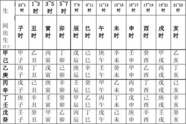 天干地支日历表与五行命理的关系