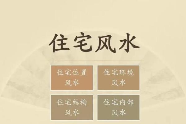 揭秘风水奥秘：阴宅阳宅大不同，你了解多少？